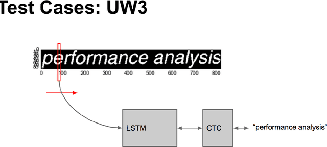 Figure 1 for Benchmarking of LSTM Networks
