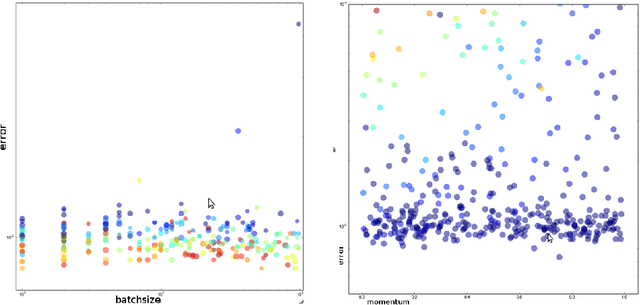 Figure 4 for Benchmarking of LSTM Networks