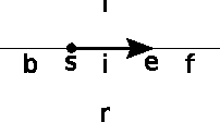 Figure 3 for Oriented Straight Line Segment Algebra: Qualitative Spatial Reasoning about Oriented Objects