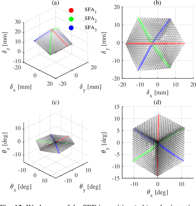 Figure 4 for Design and integration of a parallel, soft robotic end-effector for extracorporeal ultrasound