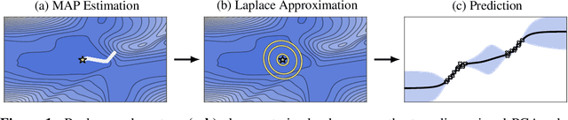 Figure 1 for Laplace Redux -- Effortless Bayesian Deep Learning