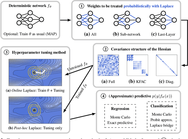 Figure 3 for Laplace Redux -- Effortless Bayesian Deep Learning