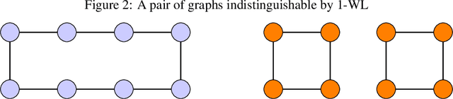 Figure 4 for Universally Expressive Communication in Multi-Agent Reinforcement Learning