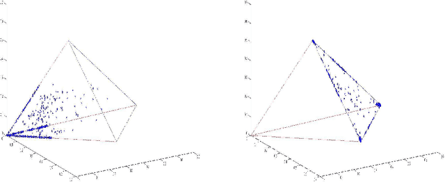 Figure 1 for A Geometric Blind Source Separation Method Based on Facet Component Analysis
