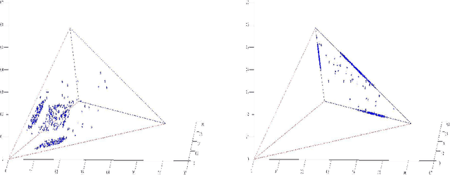 Figure 2 for A Geometric Blind Source Separation Method Based on Facet Component Analysis