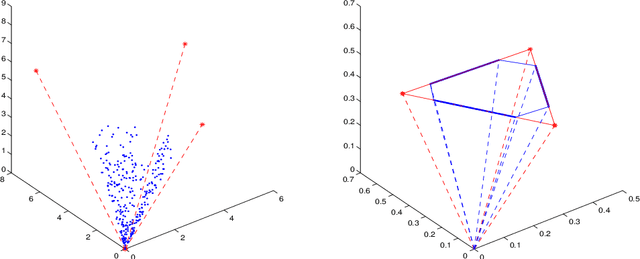 Figure 3 for A Geometric Blind Source Separation Method Based on Facet Component Analysis
