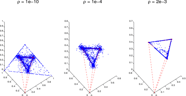 Figure 4 for A Geometric Blind Source Separation Method Based on Facet Component Analysis