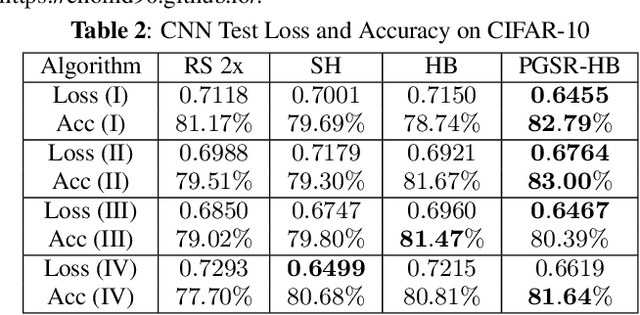 Figure 4 for Reducing The Search Space For Hyperparameter Optimization Using Group Sparsity