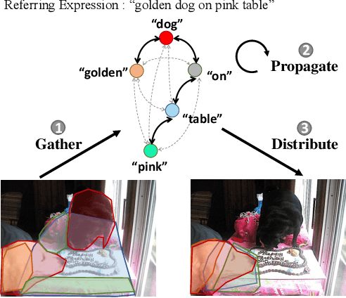 Figure 1 for Linguistic Structure Guided Context Modeling for Referring Image Segmentation