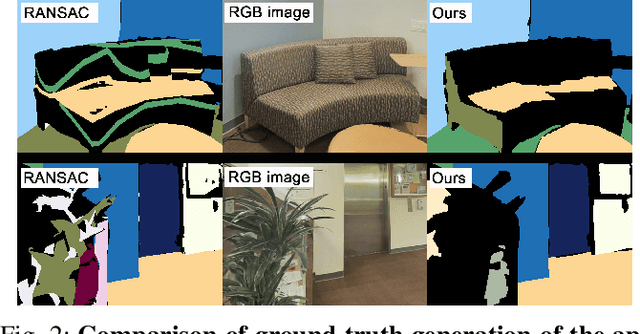 Figure 2 for PlaneSegNet: Fast and Robust Plane Estimation Using a Single-stage Instance Segmentation CNN