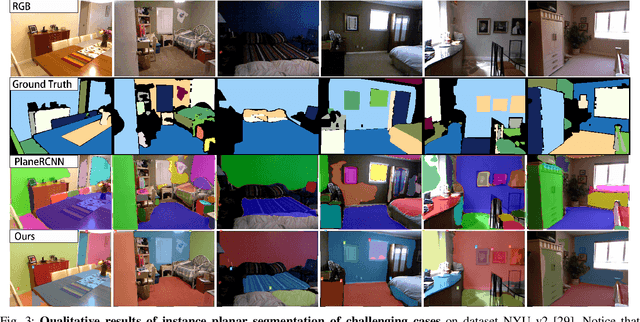 Figure 3 for PlaneSegNet: Fast and Robust Plane Estimation Using a Single-stage Instance Segmentation CNN