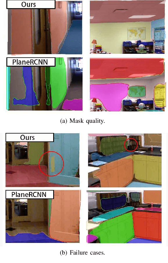 Figure 4 for PlaneSegNet: Fast and Robust Plane Estimation Using a Single-stage Instance Segmentation CNN