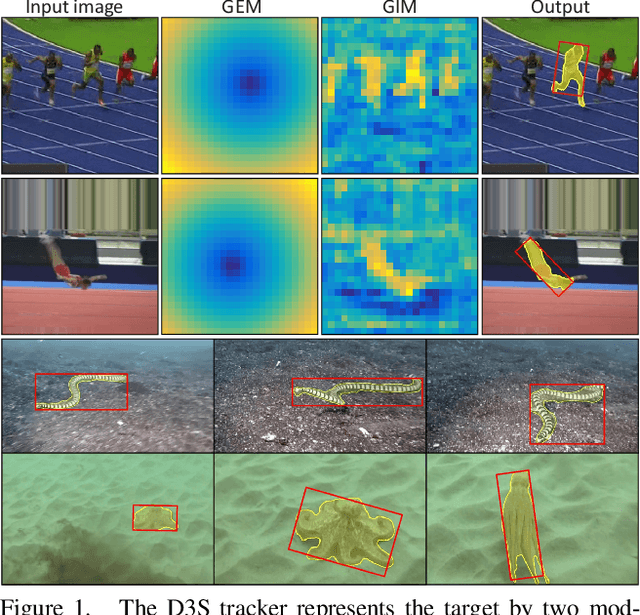 Figure 1 for D3S -- A Discriminative Single Shot Segmentation Tracker