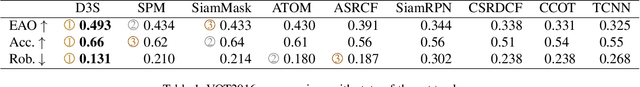 Figure 2 for D3S -- A Discriminative Single Shot Segmentation Tracker