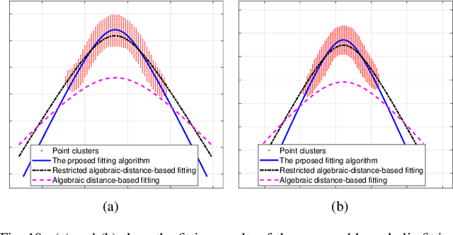 Figure 2 for Mapping the Buried Cable by Ground Penetrating Radar and Gaussian-Process Regression