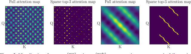 Figure 2 for SCRAM: Spatially Coherent Randomized Attention Maps
