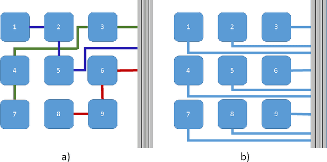 Figure 1 for Compressed Learning for Tactile Object Classification