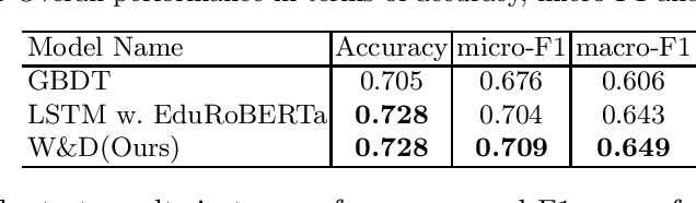 Figure 1 for Wide & Deep Learning for Judging Student Performance in Online One-on-one Math Classes