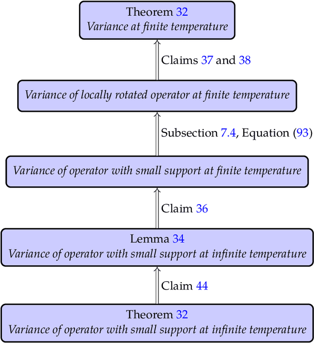 Figure 1 for Sample-efficient learning of quantum many-body systems