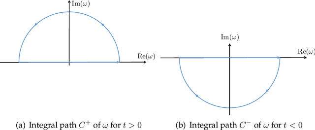 Figure 3 for Sample-efficient learning of quantum many-body systems