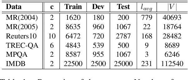 Figure 2 for Dual-State Capsule Networks for Text Classification