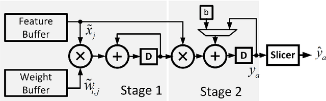 Figure 3 for Error-Resilient Machine Learning in Near Threshold Voltage via Classifier Ensemble
