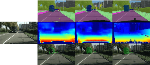 Figure 3 for NeurAll: Towards a Unified Model for Visual Perception in Automated Driving
