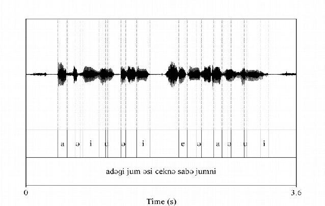 Figure 1 for Vowel-based Meeteilon dialect identification using a Random Forest classifier