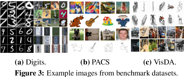 Figure 3 for Task-Discriminative Domain Alignment for Unsupervised Domain Adaptation