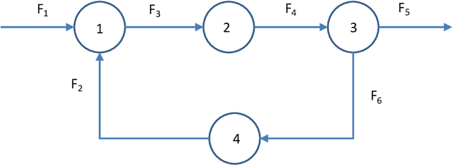Figure 2 for Deconstructing Principal Component Analysis Using a Data Reconciliation Perspective