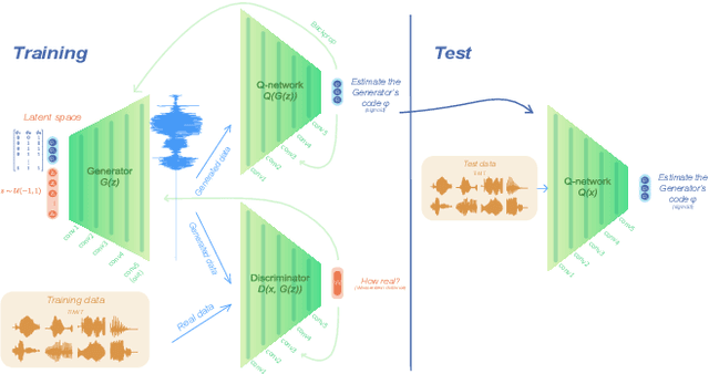 Figure 1 for Modeling speech recognition and synthesis simultaneously: Encoding and decoding lexical and sublexical semantic information into speech with no direct access to speech data