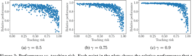 Figure 3 for Teaching Inverse Reinforcement Learners via Features and Demonstrations