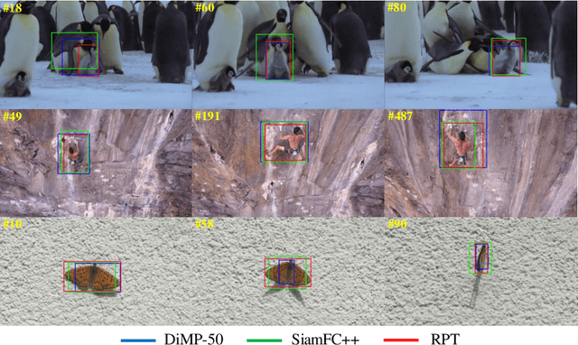 Figure 1 for RPT: Learning Point Set Representation for Siamese Visual Tracking