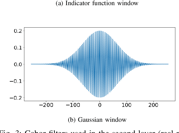 Figure 3 for A Hybrid Scattering Transform for Signals with Isolated Singularities