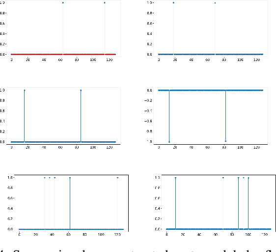 Figure 4 for A Hybrid Scattering Transform for Signals with Isolated Singularities