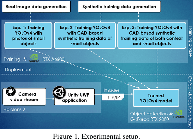 Figure 1 for Small Object Detection for Near Real-Time Egocentric Perception in a Manual Assembly Scenario