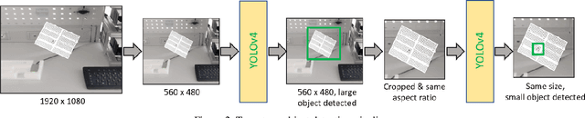 Figure 3 for Small Object Detection for Near Real-Time Egocentric Perception in a Manual Assembly Scenario