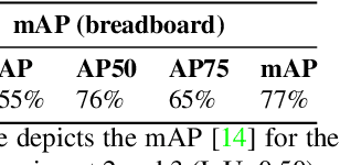 Figure 4 for Small Object Detection for Near Real-Time Egocentric Perception in a Manual Assembly Scenario