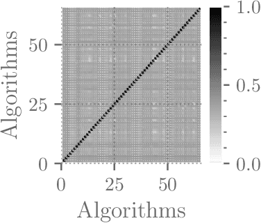 Figure 4 for Voting of predictive models for clinical outcomes: consensus of algorithms for the early prediction of sepsis from clinical data and an analysis of the PhysioNet/Computing in Cardiology Challenge 2019
