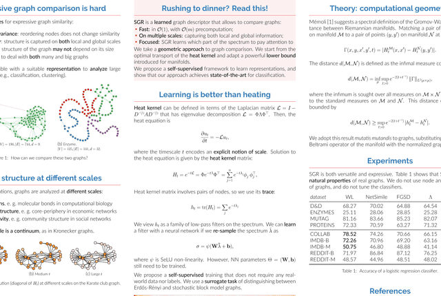 Figure 1 for SGR: Self-Supervised Spectral Graph Representation Learning