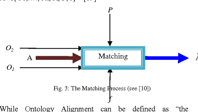 Figure 4 for An Inter-lingual Reference Approach For Multi-Lingual Ontology Matching
