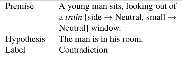 Figure 1 for Overcoming Poor Word Embeddings with Word Definitions