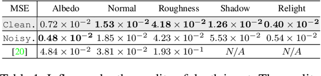 Figure 2 for Towards Geometry Guided Neural Relighting with Flash Photography