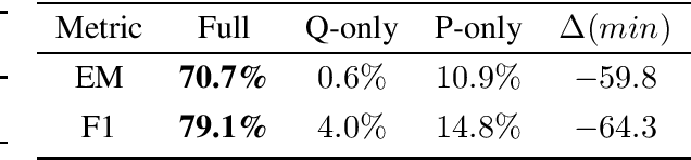 Figure 4 for How Much Reading Does Reading Comprehension Require? A Critical Investigation of Popular Benchmarks