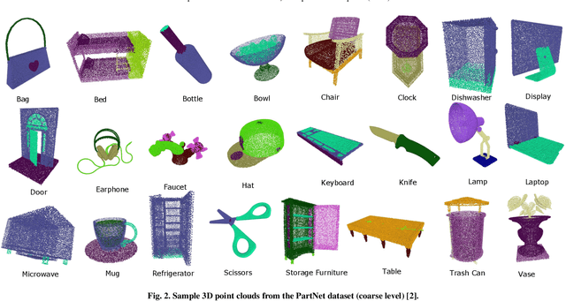 Figure 3 for PIG-Net: Inception based Deep Learning Architecture for 3D Point Cloud Segmentation