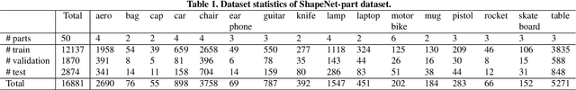 Figure 2 for PIG-Net: Inception based Deep Learning Architecture for 3D Point Cloud Segmentation