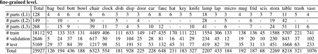 Figure 4 for PIG-Net: Inception based Deep Learning Architecture for 3D Point Cloud Segmentation