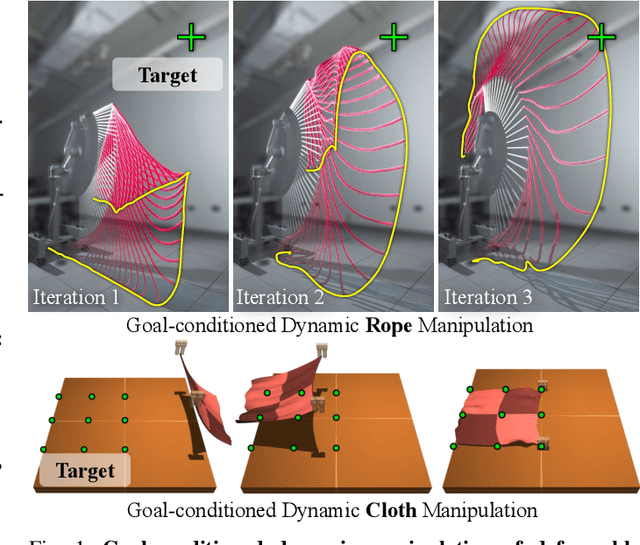 Figure 1 for Iterative Residual Policy: for Goal-Conditioned Dynamic Manipulation of Deformable Objects