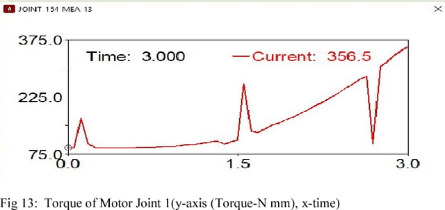 Figure 3 for Novel Compliant omnicrawler-wheel transforming module