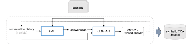 Figure 1 for Conversational QA Dataset Generation with Answer Revision
